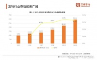2019中国宠物经济发展现状、产业链及未来趋势分析 单身经济及银发经济共同推动宠物经济崛起。在中国宠物人群饲养宠物原因调查中，喜爱宠物的养宠人群最多，占49.4%，其次为将...
