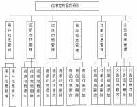 基于Java+MySQL+SpringBoot的流浪宠物管理系统的设计与实现