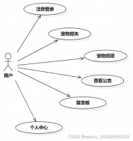 丢失宠物发布找寻平台