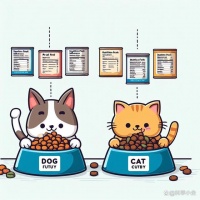 宠物饲料管理办法：你的宠物吃的安全吗？