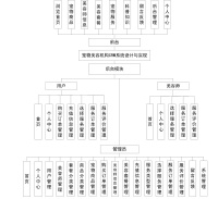 基于java+springboot+vue实现的宠物美容机构CRM系统（文末源码+Lw+ppt）23