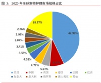 宠物行业专题报告：爱宠有道，未来可期