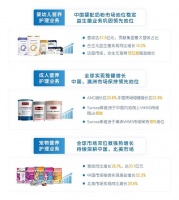 2022前三季度健合PNC业绩稳健增长，中国市场发挥给力 作为健合集团第三大发展支柱宠物营养及护理用品业务（PNC），在刚刚公布的2022前三季度业绩财报中实现营收10.7亿元，...