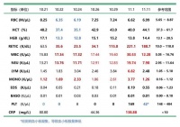 犬胆囊粘液囊肿伴发紫癜病例报告