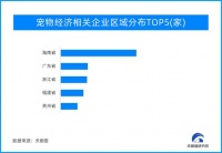 宠物旅行团爆火吸金，两人一狗8天游费用近五万