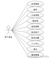 宠物领养系统的设计与实现 计算机毕设源码46903