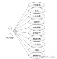 MySQL+springboot宠物领养系统