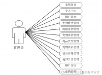 计算机毕业设计ssm基于微信小程序的宠物助养平台的设计与实现4h4599（附源码）新手必备