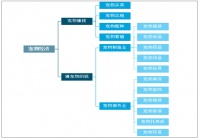 2020年中国宠物经济产业发展现状及发展趋势分析[图]