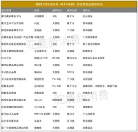 17家新消费品牌获得融资；酥品局、灵境数科、优野蔬菜、metal盲盒等获得千万级融资｜驼鹿融资周报NO.42