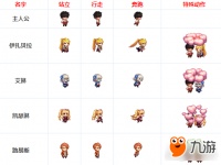 DNF迷你心动宠物属性详解 只能做观赏性宠物