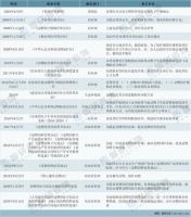 2021年中国宠物行业发展环境（PEST）分析：随着人口老龄化和孤独人口数量的增加，情感需求驱动宠物需求快速释放[图]