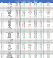2024年6月宠物保健品淘宝销量情况