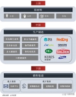 一天吃透一条产业链：宠物保健