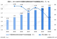 2020年中国宠物行业消费市场现状与发展前景分析 下沉市场宠物消费增长潜力较大