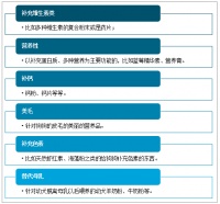 2020年中国宠物保健品发展现状分析：作为朝阳行业，预计市场规模为123.3亿元[图]