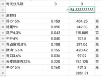 【步骤图】科学营养均衡的猫饭的做法