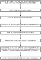 一种营养均衡助消化的宠物鲜粮食品配方及生产工艺