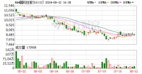 健合前三季营收超77亿！将全面进军宠物营养及护理业务