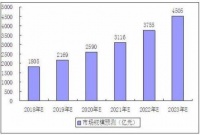 宠物殡葬行业相关法律法规亟待完善 未来中国宠物行业市场规模发展如何?