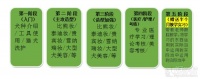 上海宠物美容C级宠物美容师速成班