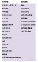 狗狗乳腺肿瘤症状是什么？一定要做手术吗？手术后还会复发吗？
