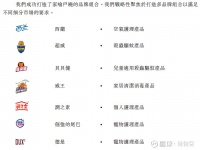 朝云集团港股打新,港股新股申购建议,立白集团二次品牌 我们是中国领先的一站式多品类家居护理及个人护理平台，开发及制造各种家居护理、个人护理和宠物护理产品。我们通过遍布全国的全...