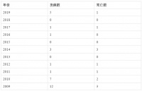 北京疾控为何发布“别在草原露营”的提示？