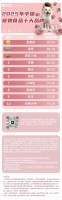 艾媒金榜 | 2025年中国宠物食品十大品牌