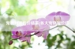 宠物狗排名价格表(各大宠物狗价格)
