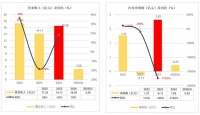 深度 | 宠物经济5大核心龙头公司
