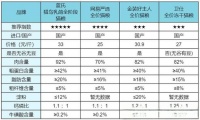 性价比逆天、猫粮天花板大盘点，品质销量口碑皆佳的四款国产好猫粮，快来看看你家主子吃到了吗？（内含23年618李佳琦直播间选品推荐）