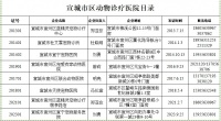 【媒体解读】3月已施行！你的狗怎么办证？通告来了