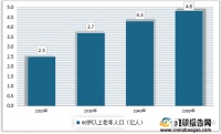 2023年我国宠物食品行业发展存在的问题与建议