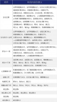 超全统计！宠物诊断市场检验项目大全！（强烈推荐） 来源：体外诊断价值圈目前宠物医疗器械主要集中于医学影像、体外诊断两大方向，且大多是根据人用设备原理进行改造后延伸到宠物领...