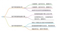 国字脸因脂肪过多导致脸型不佳突然变瘦脸型会改善吗