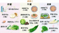 宠物健康食谱，告别疾病困扰！