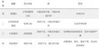 什么原因导致狗肾衰竭?狗狗肾衰竭的4个阶段
