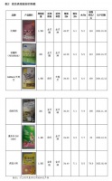 疯狂小狗：消保委与老爸评测双认证，宠粮品质之选