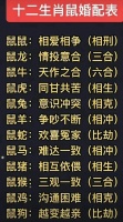 鼠与十二生肖感情搭配吉凶 鼠与十二生肖的配对表格