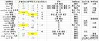 魔兽世界猎人稀有宝宝大全及坐标