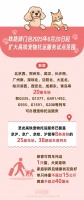 线路由1条增至8条,高铁宠物托运服务试点范围今起扩大