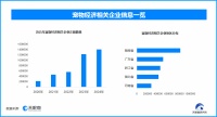 宠物经济激发青年消费，全国现存宠物经济相关企业超483.1万家