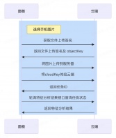 涂鸦AI多宠识别方案落地量产!宠物档案+进食记录全面革新科学养宠体验