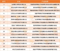 突发 | 飞鹤、澳优等16款特医食品通过注册，这个品类很刚需！