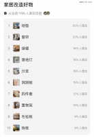 这届年轻人沉迷情绪消费