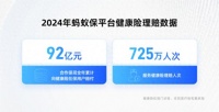 2024年蚂蚁保平台健康险理赔92亿元，“人民调解员”成保司与用户间桥梁