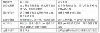 对比大豆蛋白，为什么豌豆蛋白适合做食品或者宠物粮？ 豌豆蛋白和大豆蛋白作为两种主流的植物蛋白，在食品和宠物粮领域各有特点。以下从成分特性、致敏性、营养价值和适用性等角度进行...