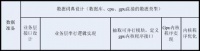 CUDA与Thrust并行编程