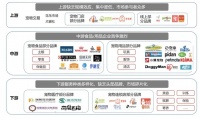 宠物产业链三大核心赛道解析